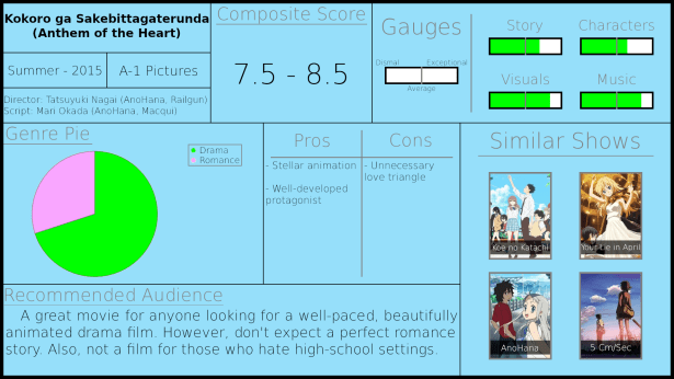 Anthem of the Heart Review Graphic (Updated)