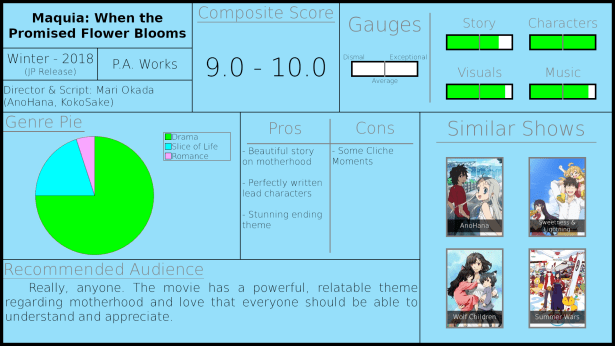 Maquia Review Graphic