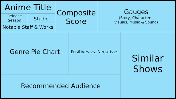 Review ProtoTemplate.png