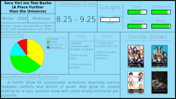 Sora Yori Review Graphic (Updated).png