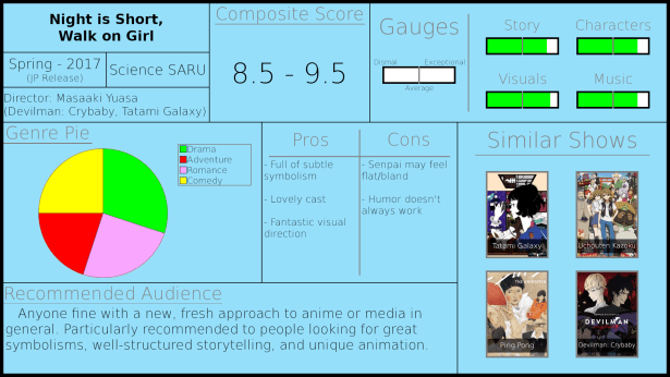 Night is Short Walk on Girl Review.png